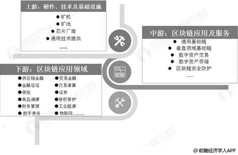 中国区块链公司排名前30名-第1张图片-牛市财经 