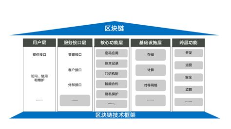 保险区块链技术-第1张图片-牛市财经 