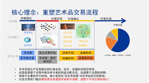 区块链的应用方面有-第1张图片-牛市财经 