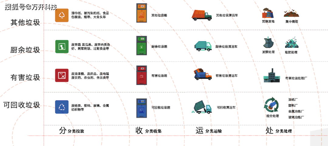 区块链分类-第1张图片-牛市财经 