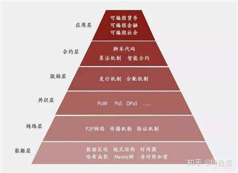 区块链共识机制名词解释-第1张图片-牛市财经 