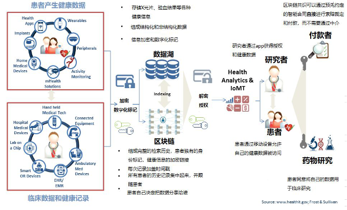 区块链哈希算法的实现-第1张图片-牛市财经 