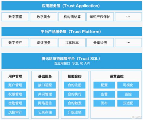 区块链技术与拉新App的结合-第1张图片-牛市财经 