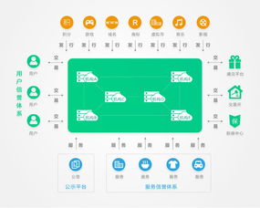 区块链技术包括哪些技术-第1张图片-牛市财经 