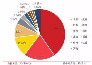 区块链清退-第1张图片-牛市财经 