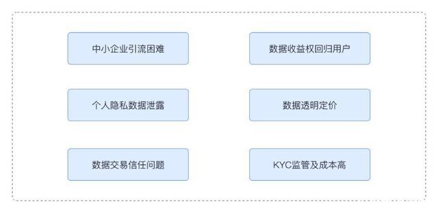 区块链隐私保护机制有哪些-第1张图片-牛市财经 