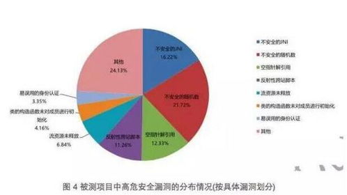 区块链的开放性及其应用-第1张图片-牛市财经 