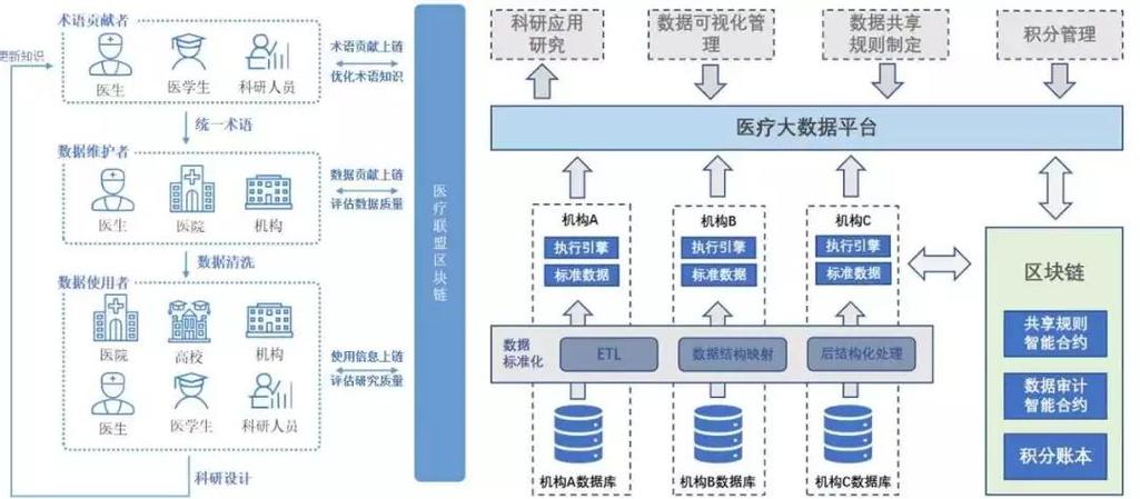 1.电子病历管理-第1张图片-牛市财经 