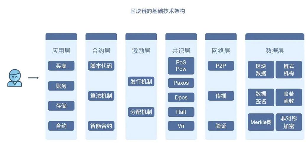 区块链是分布式数据存储点对点-第1张图片-牛市财经 