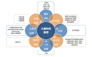 区块链如何达成共识-第1张图片-牛市财经 