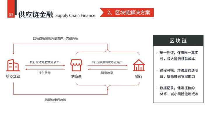 区块链ido和ifo-第1张图片-牛市财经 