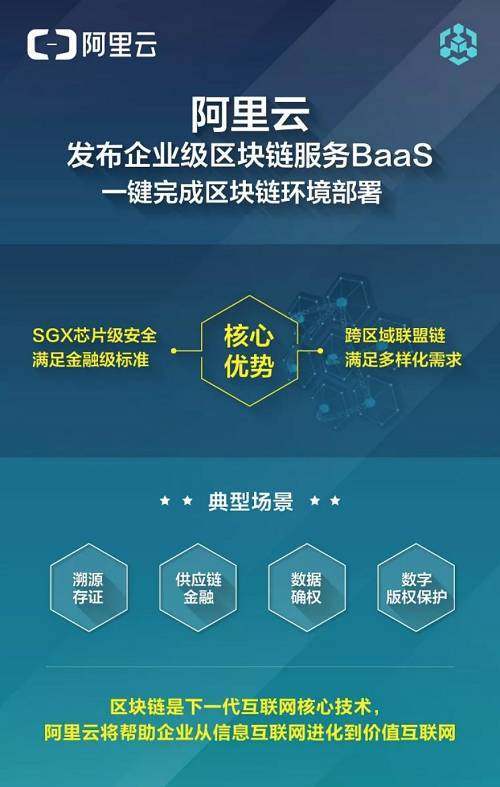 蚂蚁区块链合作计划-第1张图片-牛市财经 