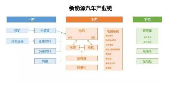 汽车工业区块链规划方案-第1张图片-牛市财经 