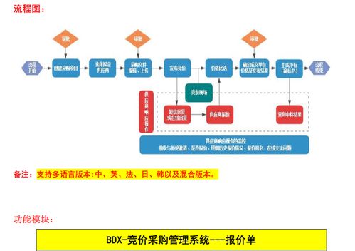 区块链电子签章技术解析-第1张图片-牛市财经 