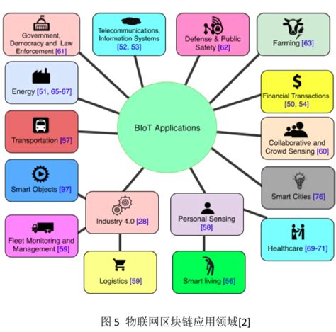 区块链与互联网的结合体有哪些-第1张图片-牛市财经 