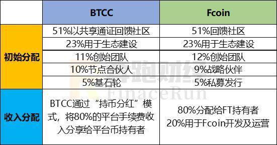 区块链可以分红吗？-第1张图片-牛市财经 