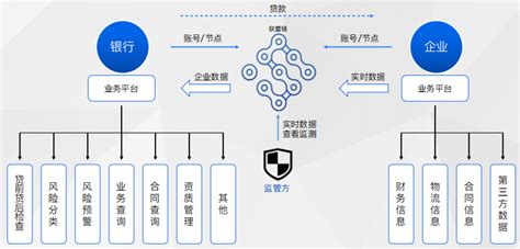 区块链服务-第1张图片-牛市财经 