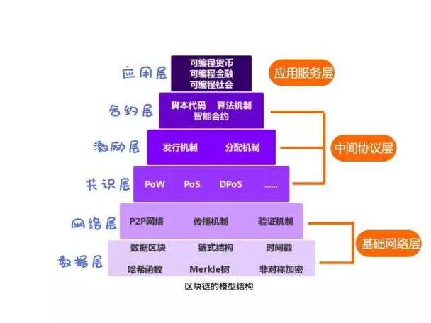 区块链底层技术的硬核特征是-第1张图片-牛市财经 