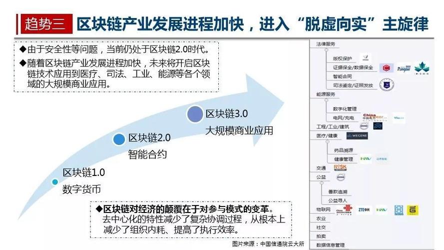 区块链标准化组建工作-第1张图片-牛市财经 