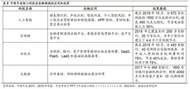 区块链保险怎么改造业务范围-第1张图片-牛市财经 