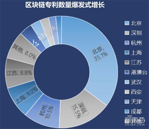 区块链创业者的前景与挑战-第1张图片-牛市财经 