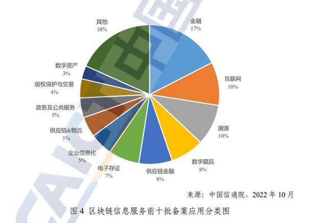 区块链的采用率-第1张图片-牛市财经 