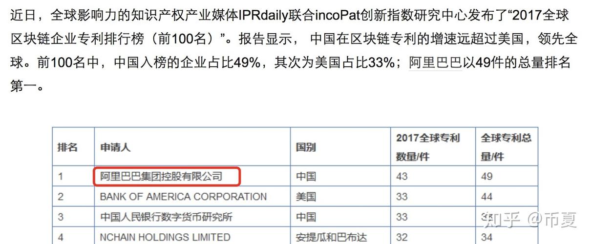 区块链专利排行榜2020-第1张图片-牛市财经 