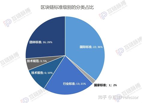 英国标准协会官网-第1张图片-牛市财经 