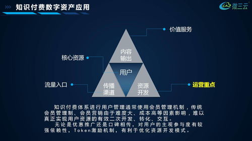 区块链技术的机遇-第1张图片-牛市财经 