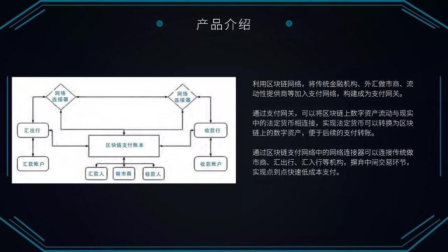 跨境区块链平台-第1张图片-牛市财经 