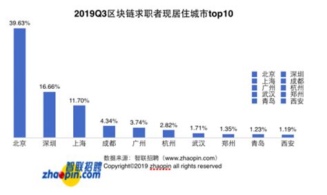 陆金所区块链招聘-第1张图片-牛市财经 