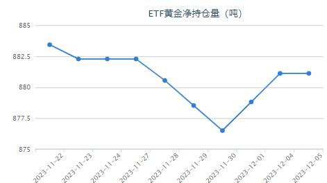 加拿大央行宣布利率不变 2023年前都可能不会加息-第1张图片-牛市财经 