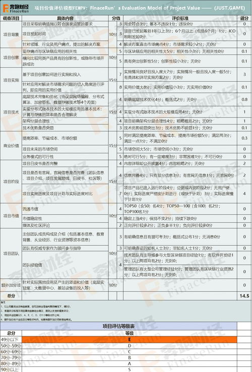 国内区块链游戏有哪些-第1张图片-牛市财经 