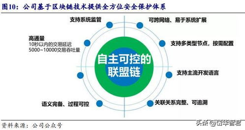 全球区块链专利分布中国占比-第1张图片-牛市财经 