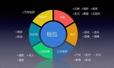 区块链产业园政府主导-第1张图片-牛市财经 