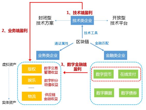 区块链的三个特点-第1张图片-牛市财经 