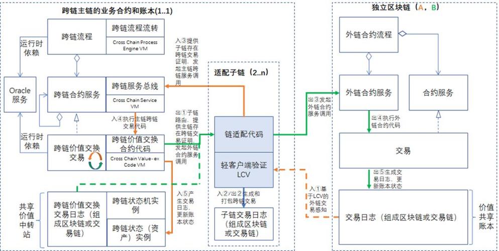 如何将区块链商业模式做大-第1张图片-牛市财经 