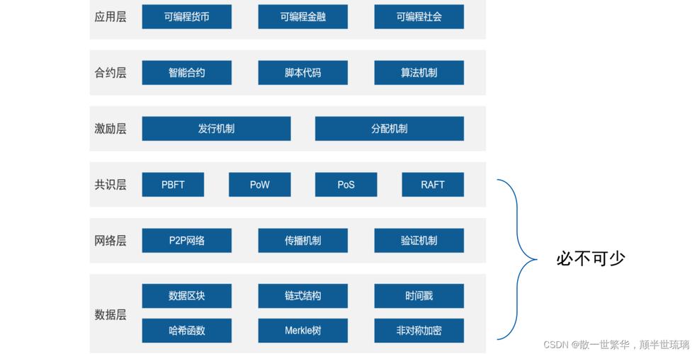 区块链时代的新模式有哪些内容-第1张图片-牛市财经 