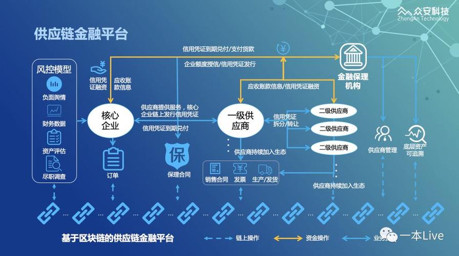 中国区块链和金融的区别在哪-第1张图片-牛市财经 