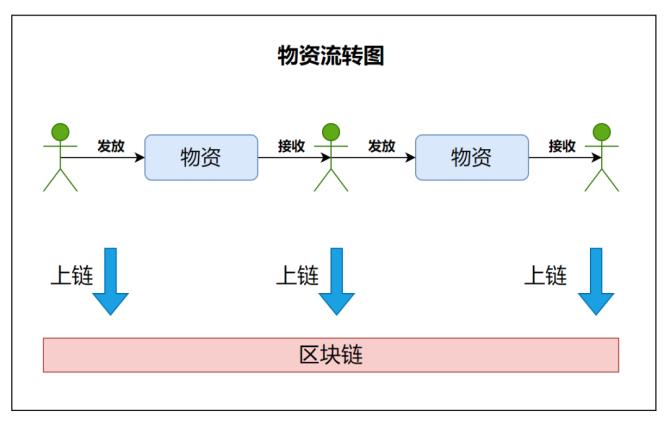 区块链工作-第1张图片-牛市财经 