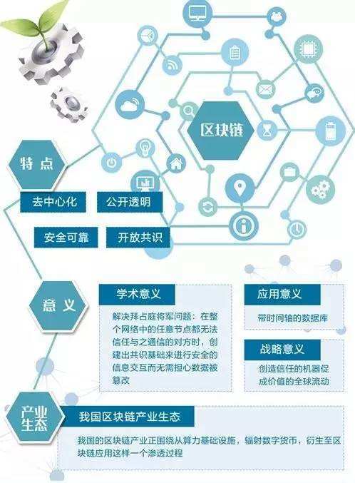 区块链的应用领域包括哪些方面-第1张图片-牛市财经 