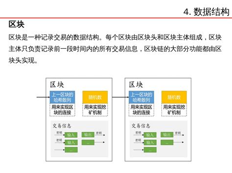 区块链课堂教学-第1张图片-牛市财经 