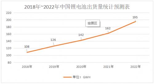 规划总产能150gwh!楚能新能源孝感锂电池产业园项目一期投产|储能|孝-第1张图片-牛市财经 