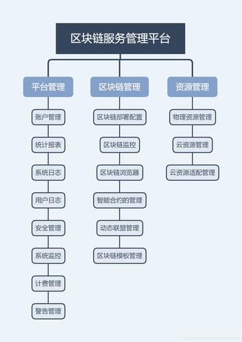 区块链管理-第1张图片-牛市财经 