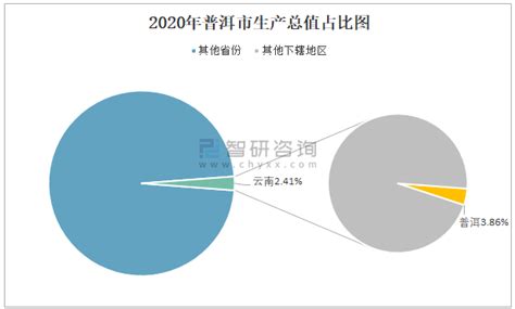 普洱市2020规划-第1张图片-牛市财经 