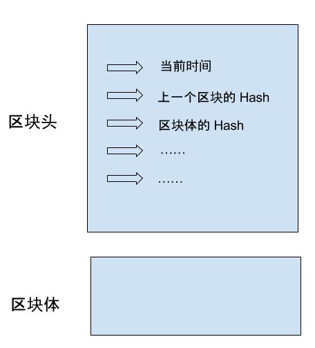 区块链工程是干嘛的-第1张图片-牛市财经 