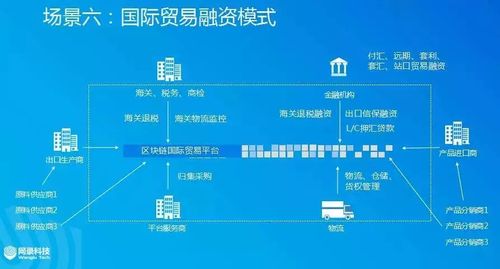 区块链跨境保理业务特点包括-第1张图片-牛市财经 