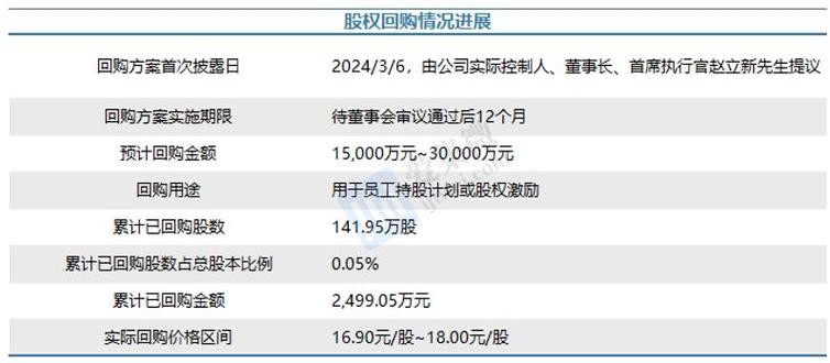 上汽集团股票交易情况-第1张图片-牛市财经 