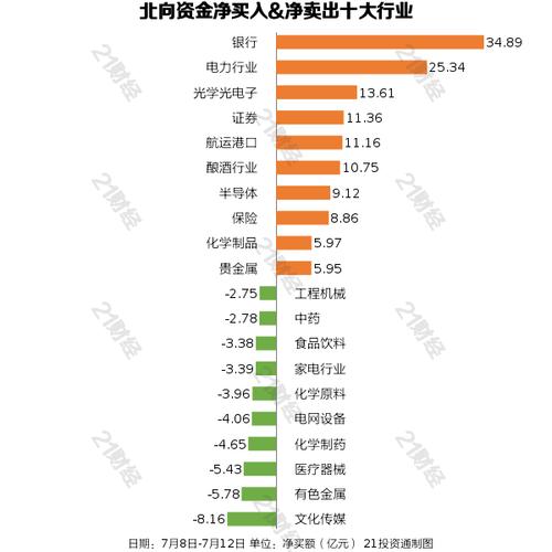 【独家揭秘】北向资金减持酿酒行业，这款酒为何逆势热销？-第1张图片-牛市财经 