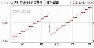 大摩基金公司哪个基金好些-第1张图片-牛市财经 